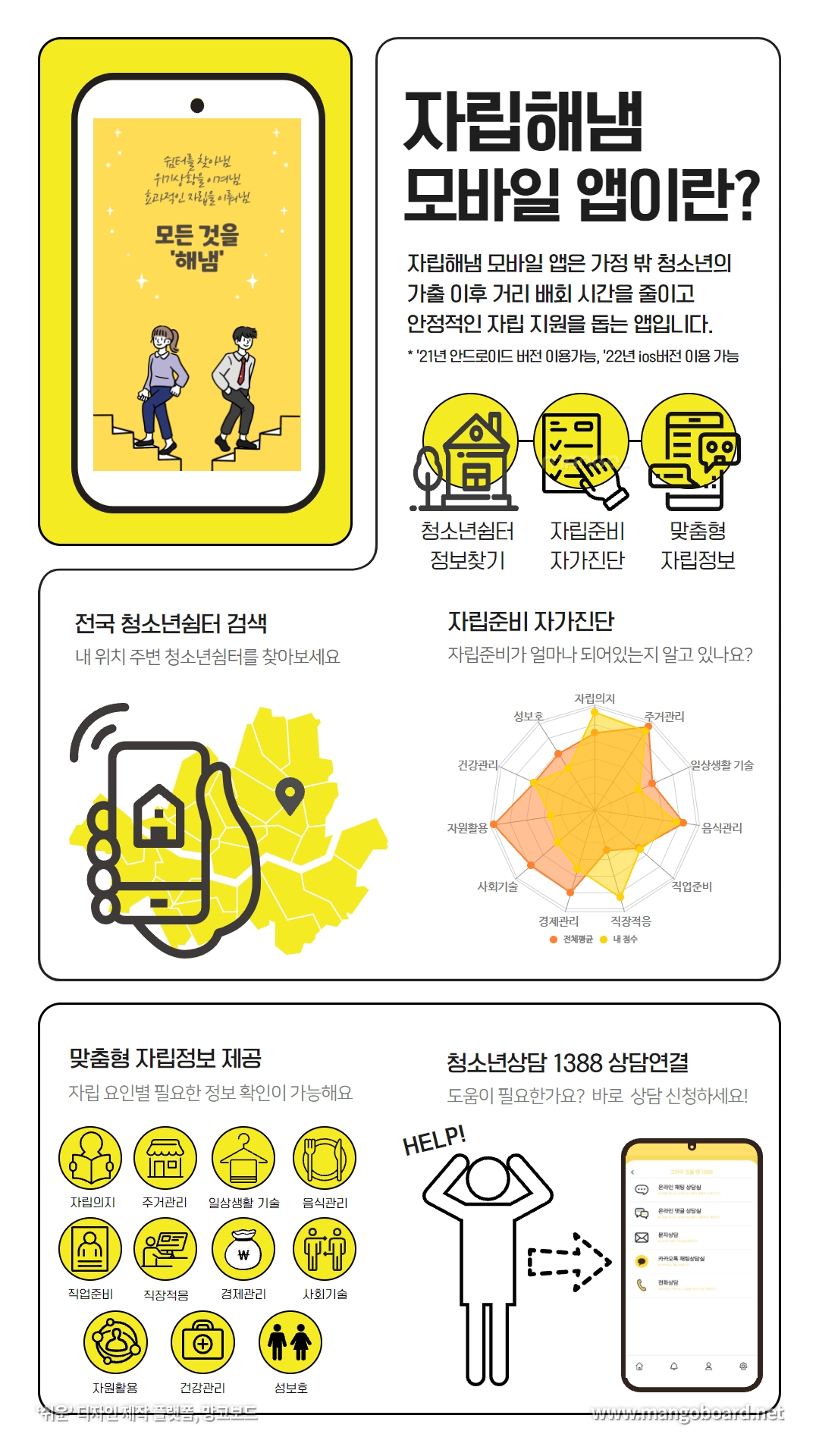 [보도자료]한국청소년상담복지개발원_가정 밖 청소년 발굴 및 자립지원 모바일 앱 자립해냄 출시.hwp 하단내용참조