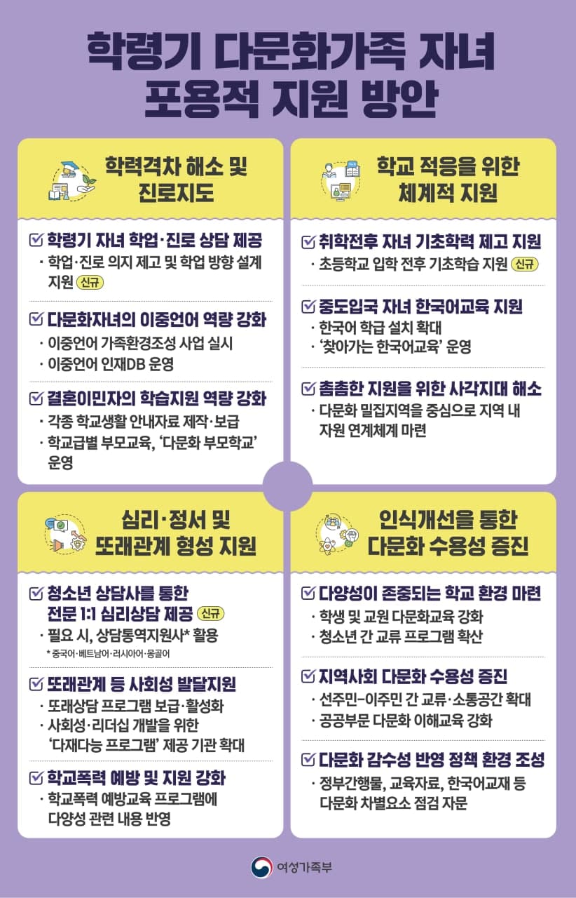 학령기 다문화가족 자녀 포용적 지원 방안