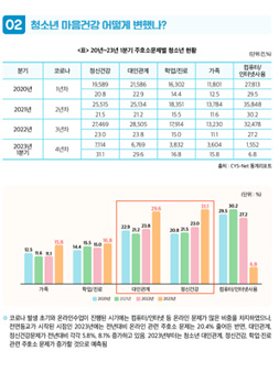 2023년 제2호 청소년상담 이슈페이퍼