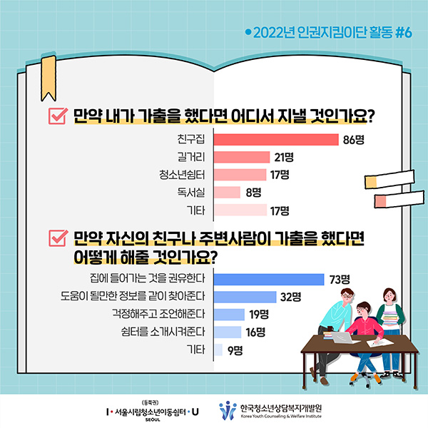 이미지 설명은 아래참조