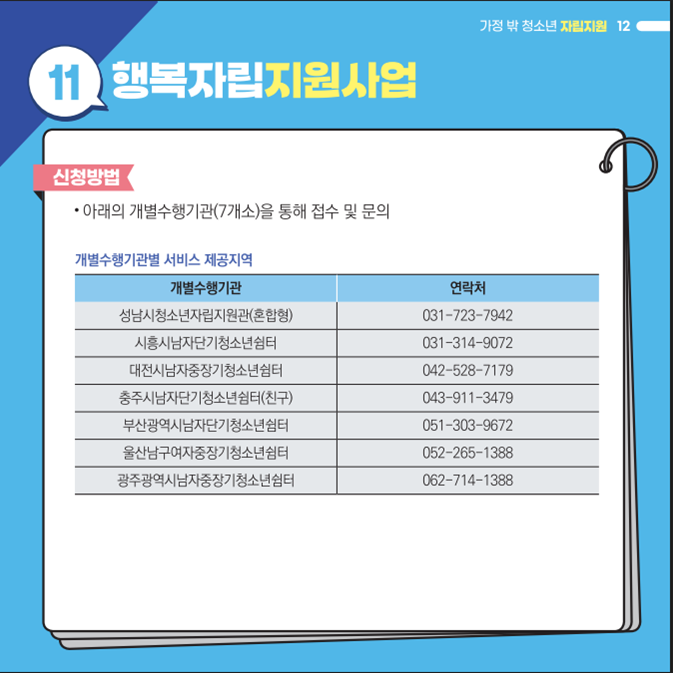 가정 밖 청소년자립지원우대