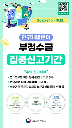 2025.09.15.~10.12 연구개발분야 부정수급 집중신고기간. 주요신고대상: 참여연구원 허위 등록·인건비 부정 청구, 연구재료·장비 구입 비용 허위 청구, 여러기관 동일한 과제로 연구개발비 중복 수급 등. *신고방법: 청렴포털(www.clean.go.kr), 방문·우편- 세종특별자치시 도움5로 20 국민권익위원회 / *상담안내: 국번없이 1398 또는 110 / *신고자 보호·포상: 보상-최대 30억 원, 보호-신분보장, 비밀보장, 책임감면, 신변보호 