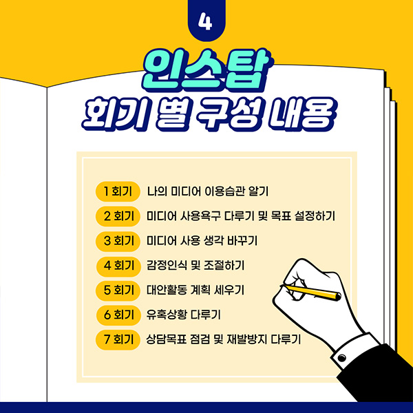 4. 인스탑 회기 별 구성 내용 : 1회기-나의 미디어 이용습관 알기, 2회기-미디어 사용욕구 다루기 및 목표 설정하기, 3회기-미디어 사용 생각 바꾸기, 4회기-감정인식 및 조절하기. 5회기-대인활동 계획 세우기, 6회기-유혹상황 다루기, 7회기-상담목표 점검 및 재발방지 다루기