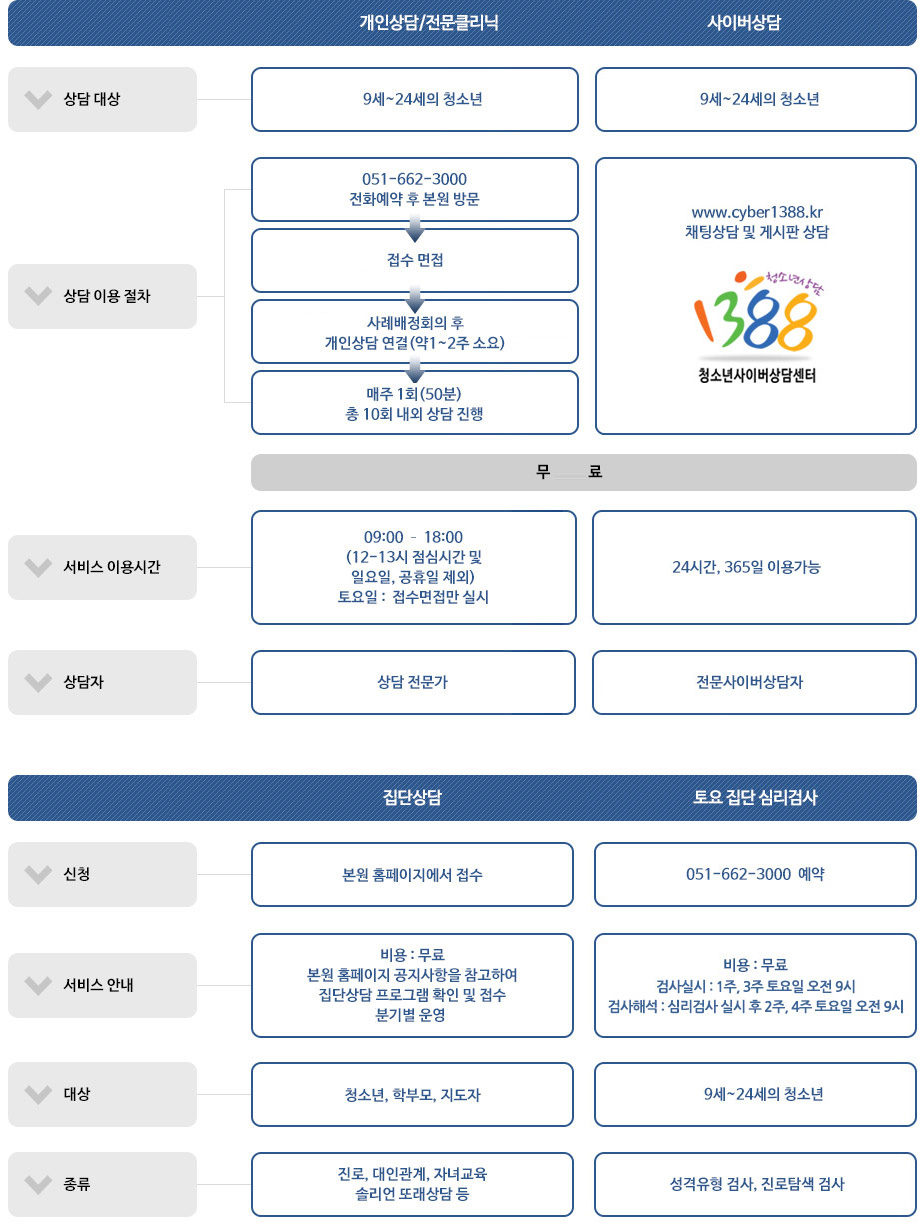 상담이용안내