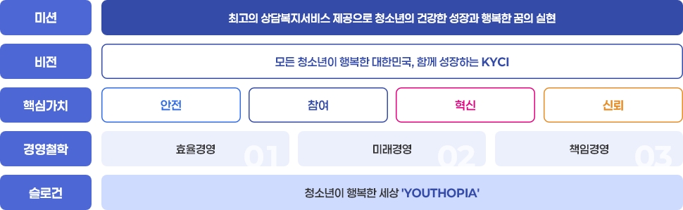 자세한 이미지 설명은 아래 내용 참조