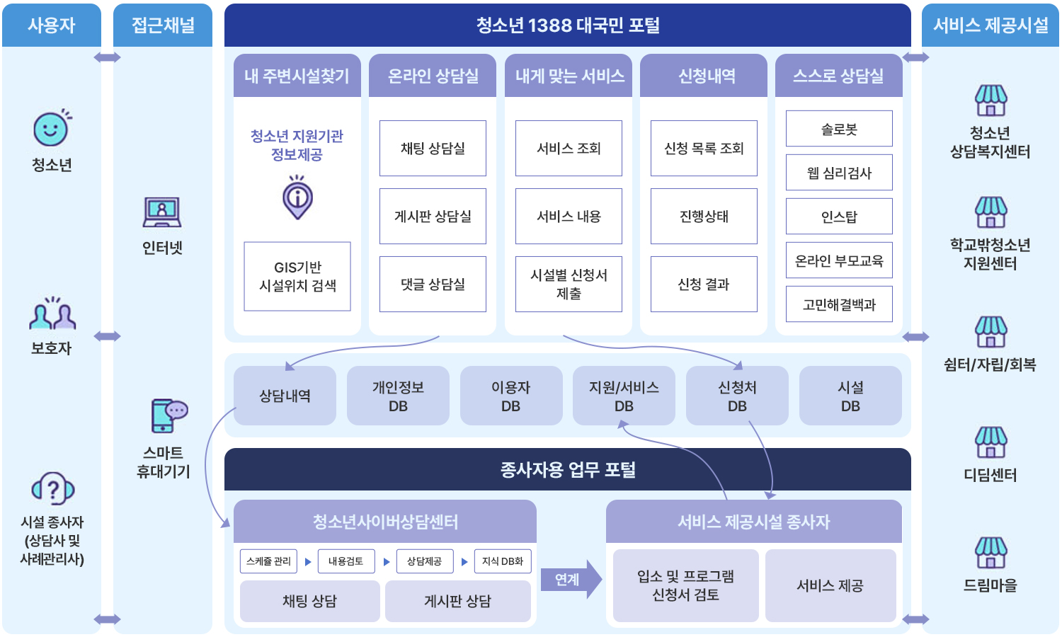 이미지 설명은 아래참조